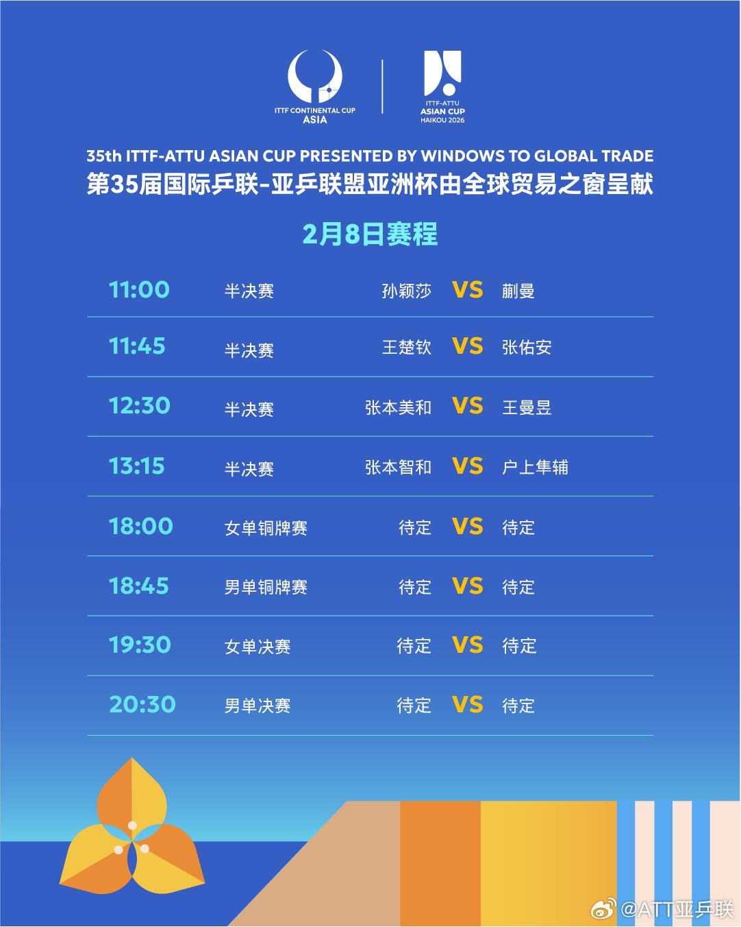 国乒4人晋级四强,亚洲杯今日收官!具体赛程→ 国乒4人晋级四强,亚洲杯今日收官!具体赛程→
